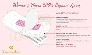 Women's Haven Organic Liners With Graphene Strip